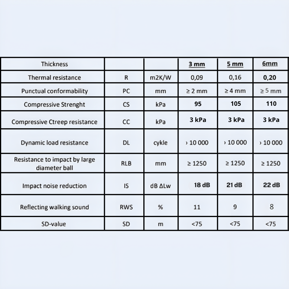 Unterlage Quick XPS 3mm - Wärmedämmung - Laminat-/Holzböden - 12m2 - Hohe Qualität