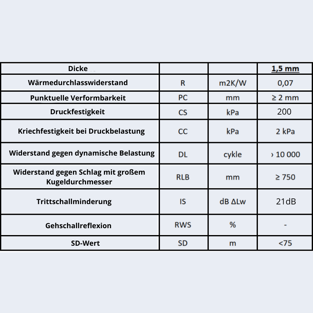 Professionelle LVT Unterlage (Vinyl) - 1.5mm - 6-42m2 - Hohe Dichte - Hohe Qualität