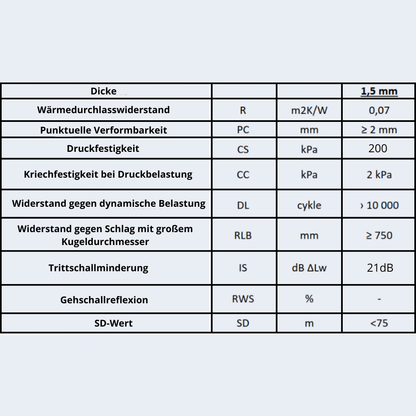 Professionelle LVT Unterlage (Vinyl) - 1.5mm - 6-42m2 - Hohe Dichte - Hohe Qualität