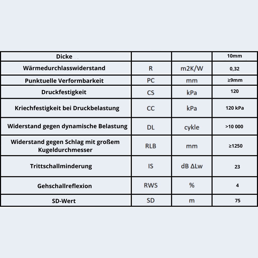 Unterlage XPS 10mm - Wärmedämmung - Laminat- & Holzböden - 4.8- 14.4m2  - Sehr hohe Qualität - Einfach zu installieren