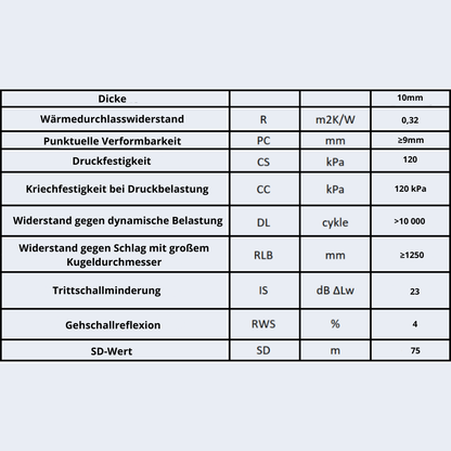 Unterlage XPS 10mm - Wärmedämmung - Laminat- & Holzböden - 4.8- 14.4m2  - Sehr hohe Qualität - Einfach zu installieren